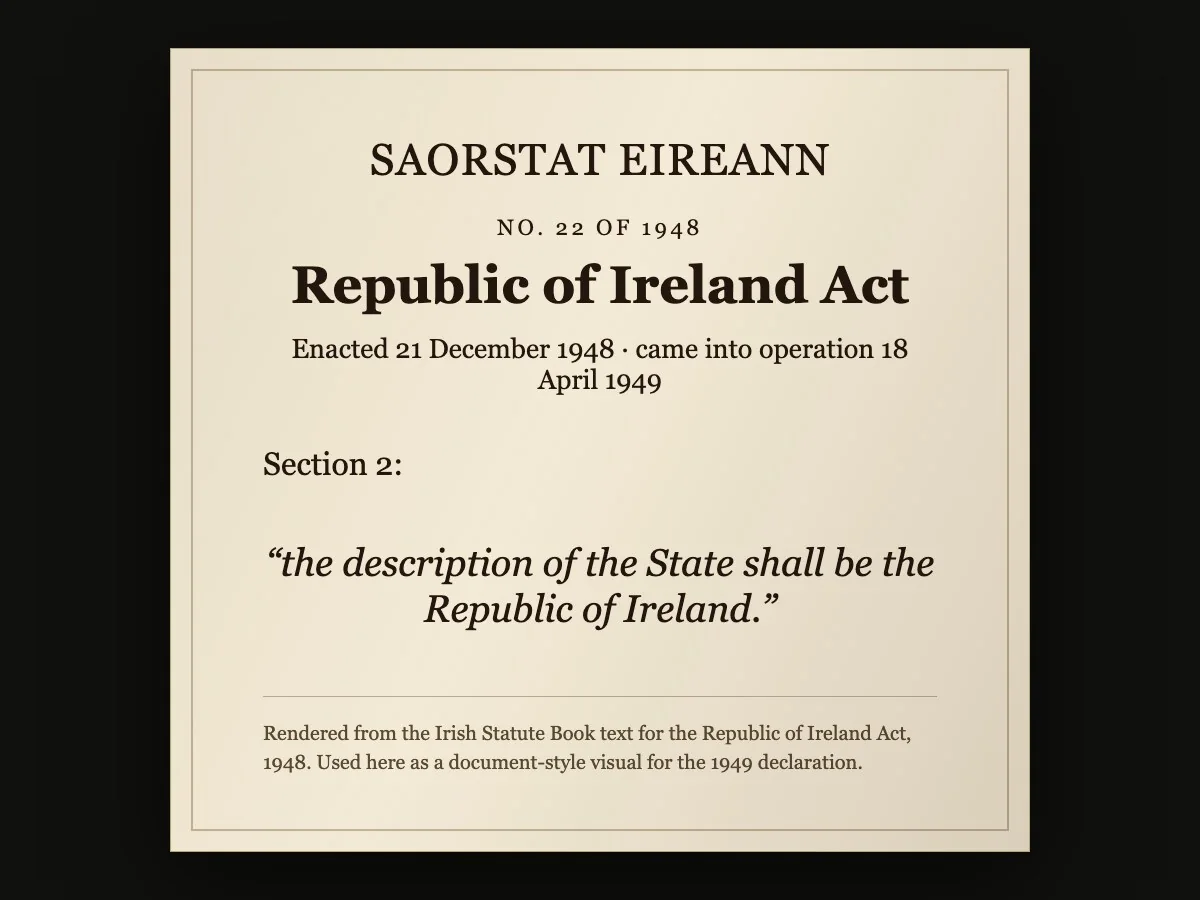 Rendered from Irish Statute Book: Republic of Ireland Act, 1948 — direct archive visual. Shown from the cited image source.